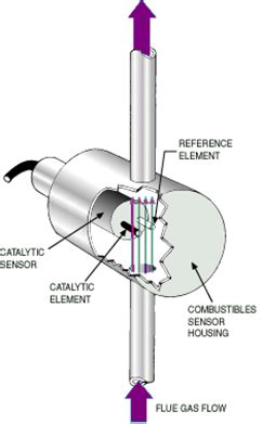 history of flue gas analyzer|The Three Critical Roles of Flue Gas Analysis .